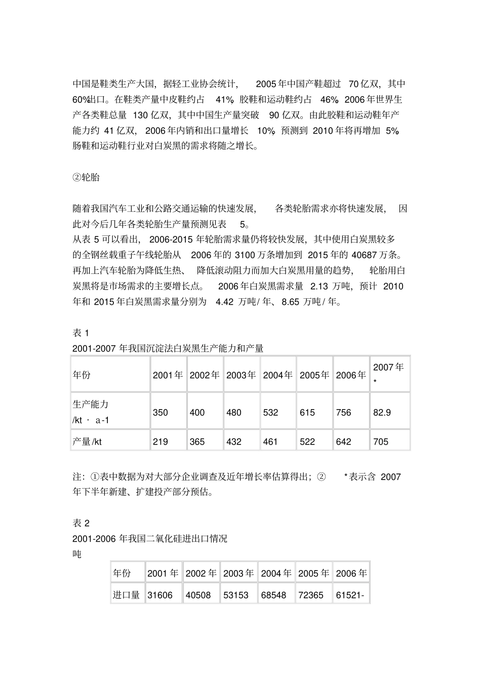 我国白炭黑工业的现状与发展汇总_第3页