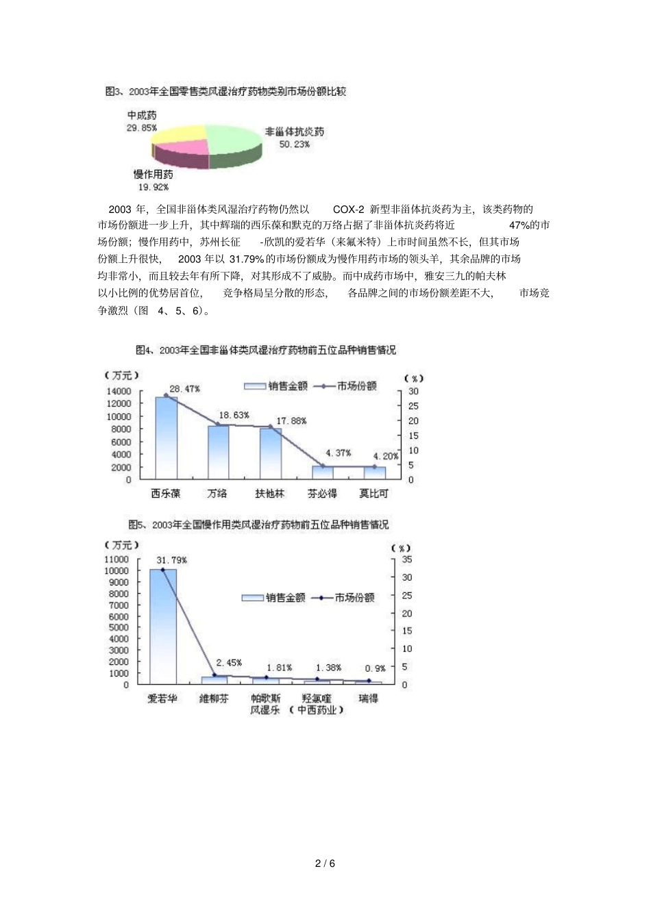 我国类风湿关节炎用药场分析_第2页