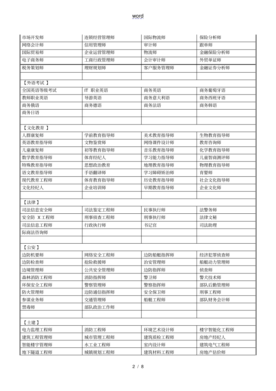 我国职业资格证书种类大全_第2页