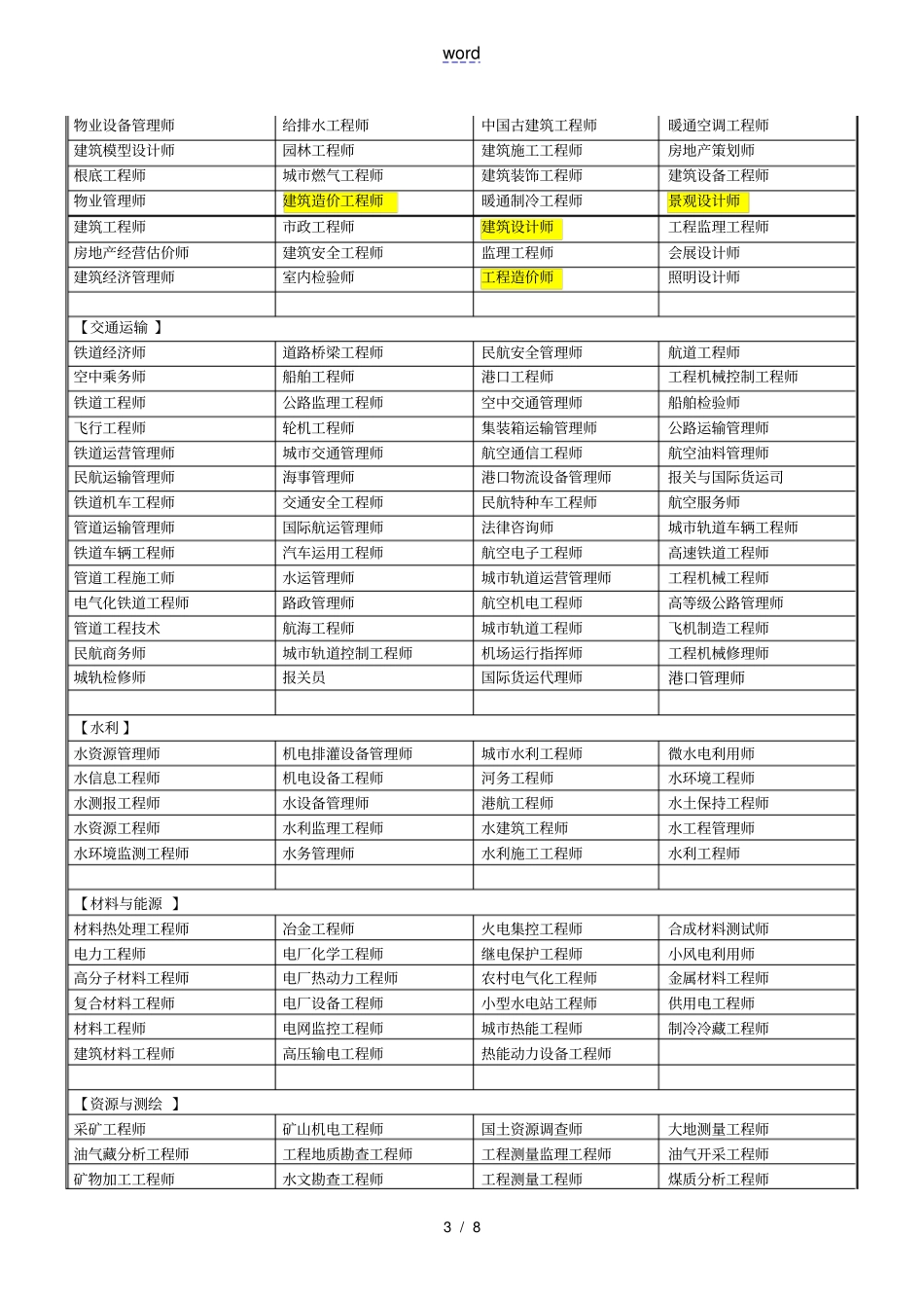 我国职业资格证书种类大全_第3页