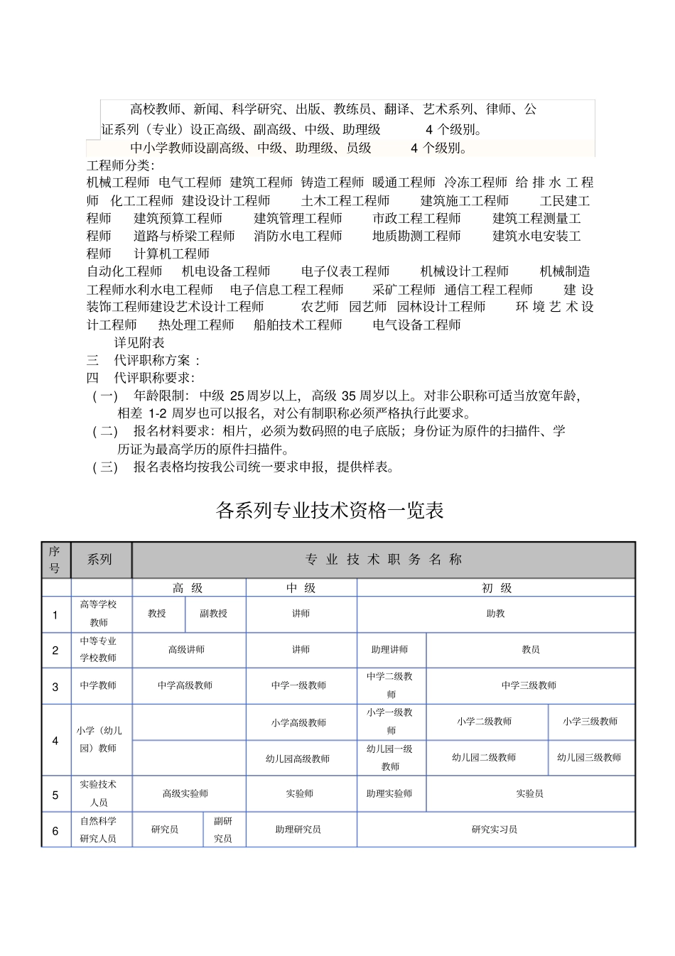 我国职称制度以及职称种类_第2页