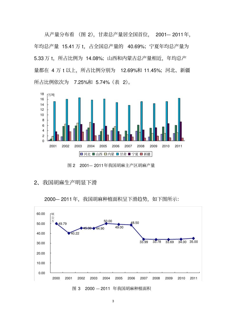 我国胡麻产业发展现状_第3页