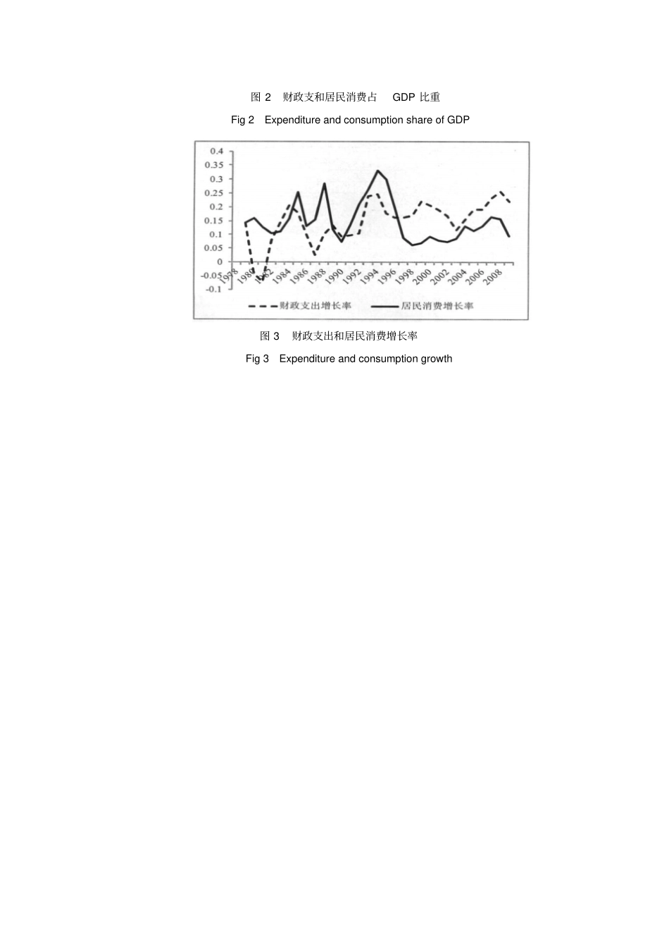 我国财政支出的现状及问题_第2页