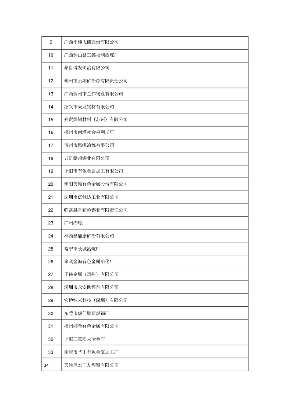 我国锡冶炼主要企业_第3页