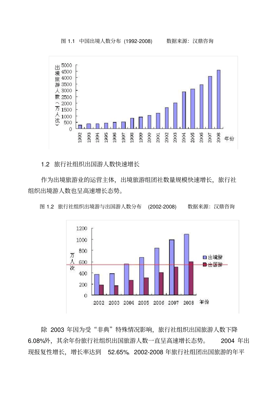 我国长线出境旅游场分析报告_第2页