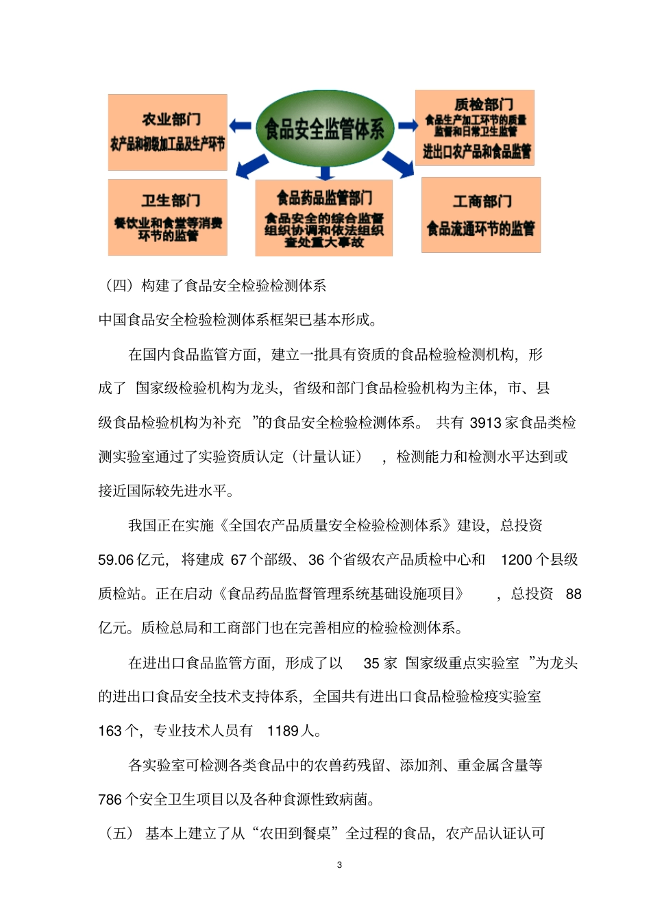 我国食品安全保障体系建设的状况和检测技术的现状及对概要_第3页