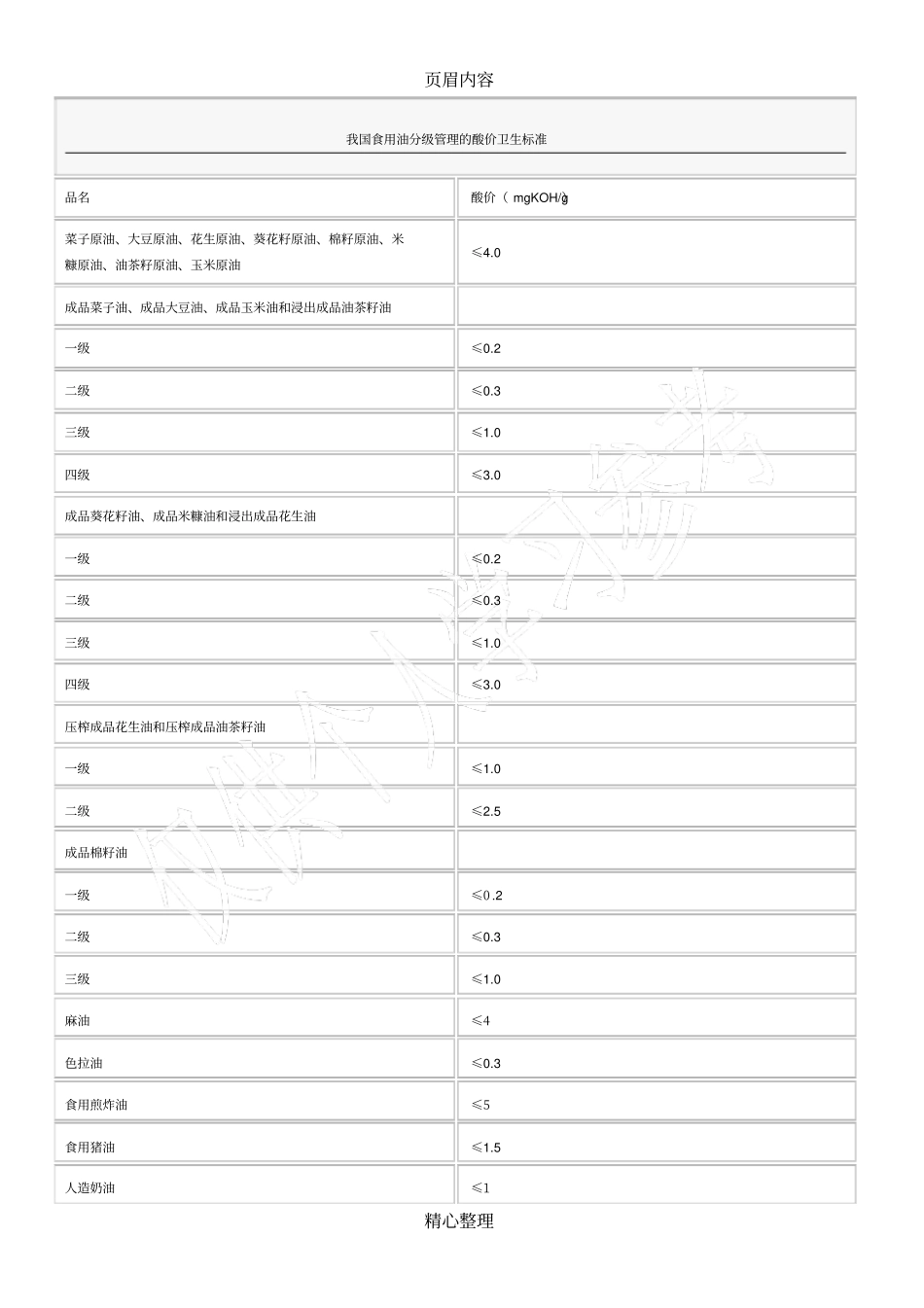 我国食用油分级管理的酸价卫生标准_第1页