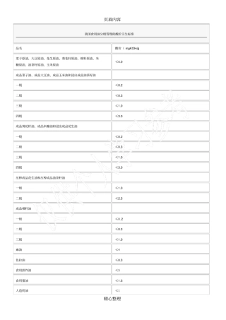 我国食用油分级管理的酸价卫生标准