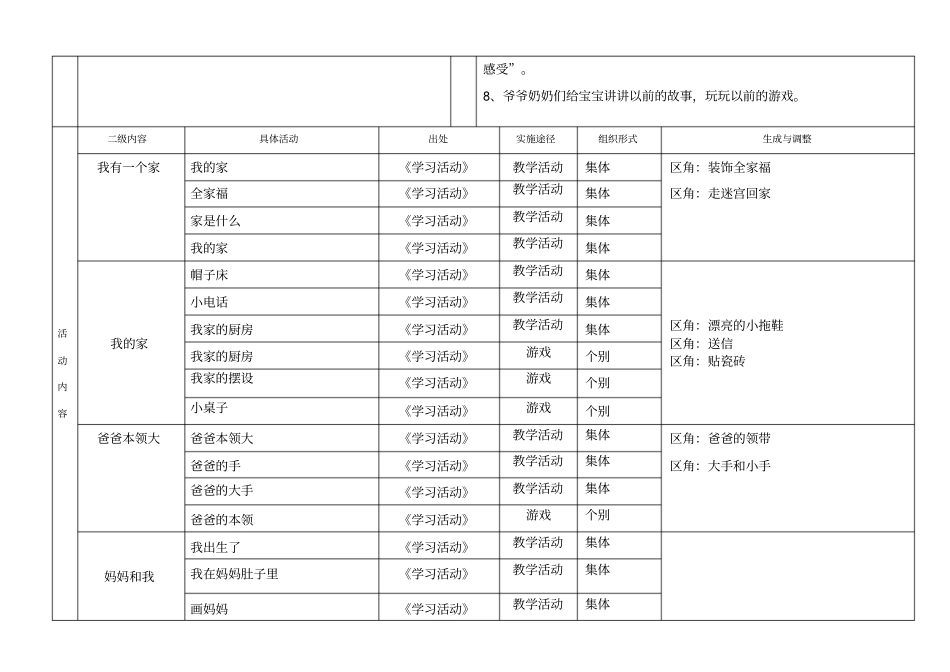 我爱我家主题计划_第2页