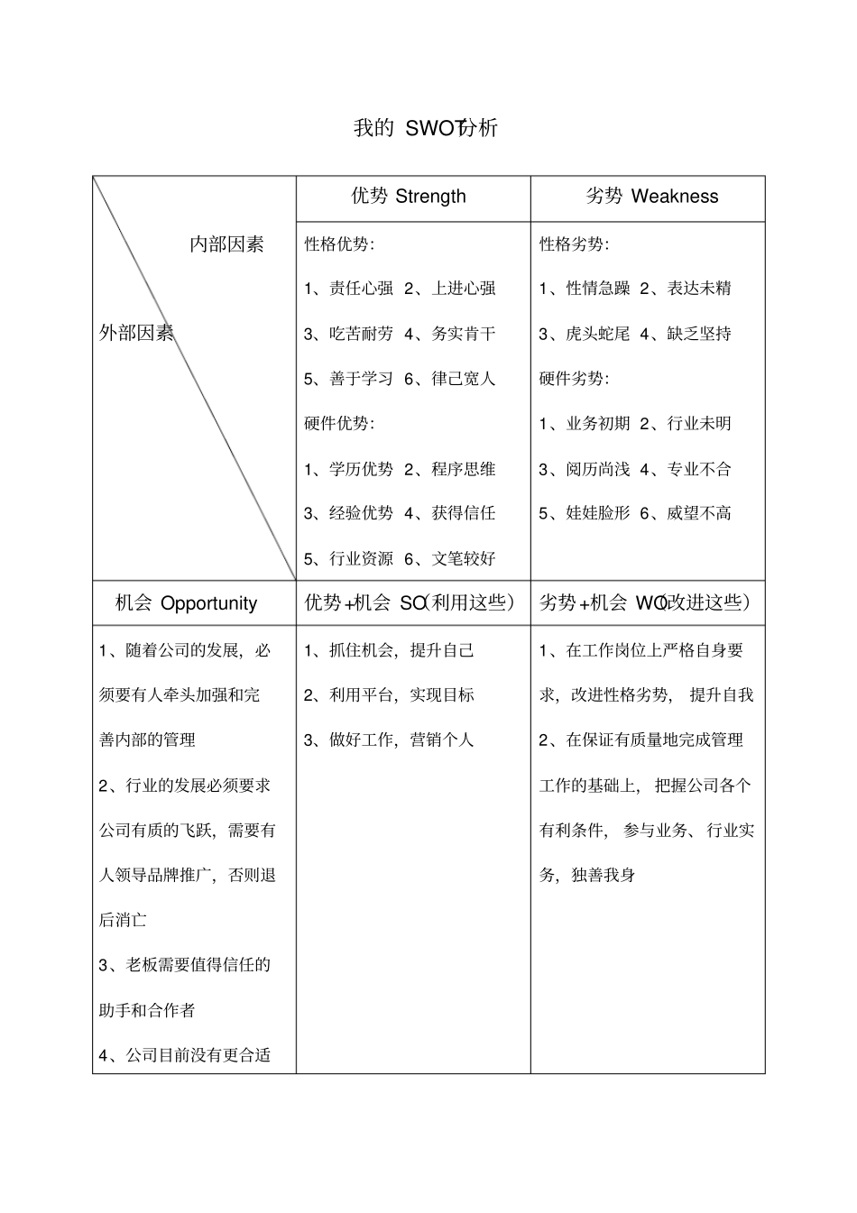 我的SWOT分析_第1页