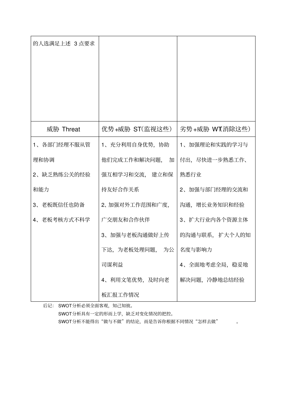 我的SWOT分析_第2页