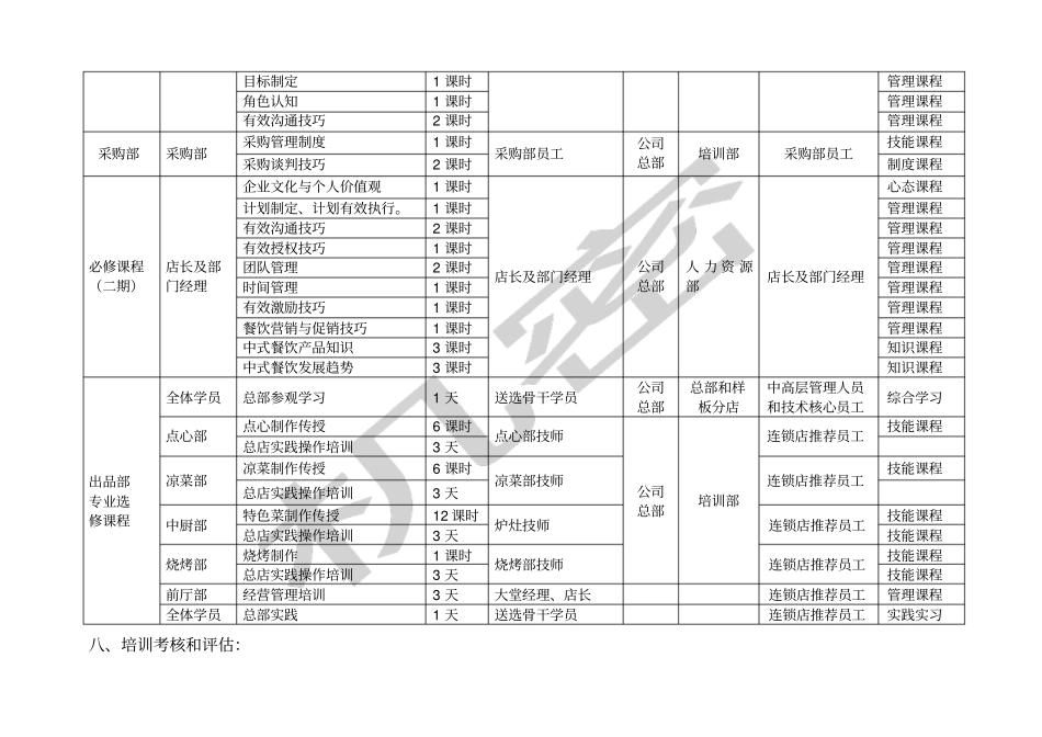 我的一份年培训规划资料_第3页