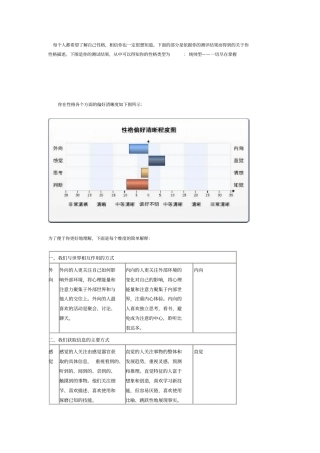 我的性格报告
