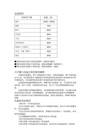 我的摄影笔记重点讲义资料