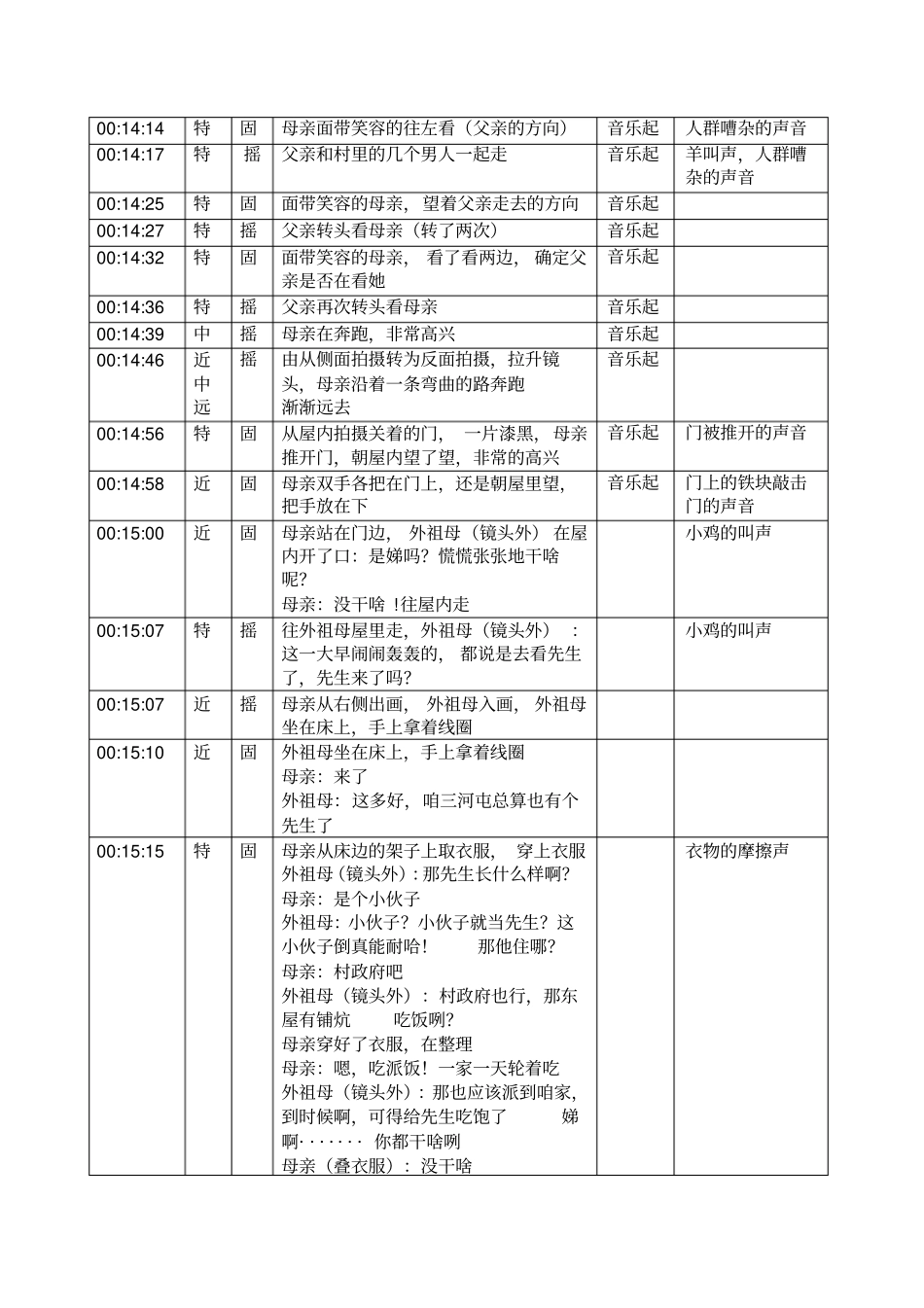 我的父亲母亲——拉片_第2页