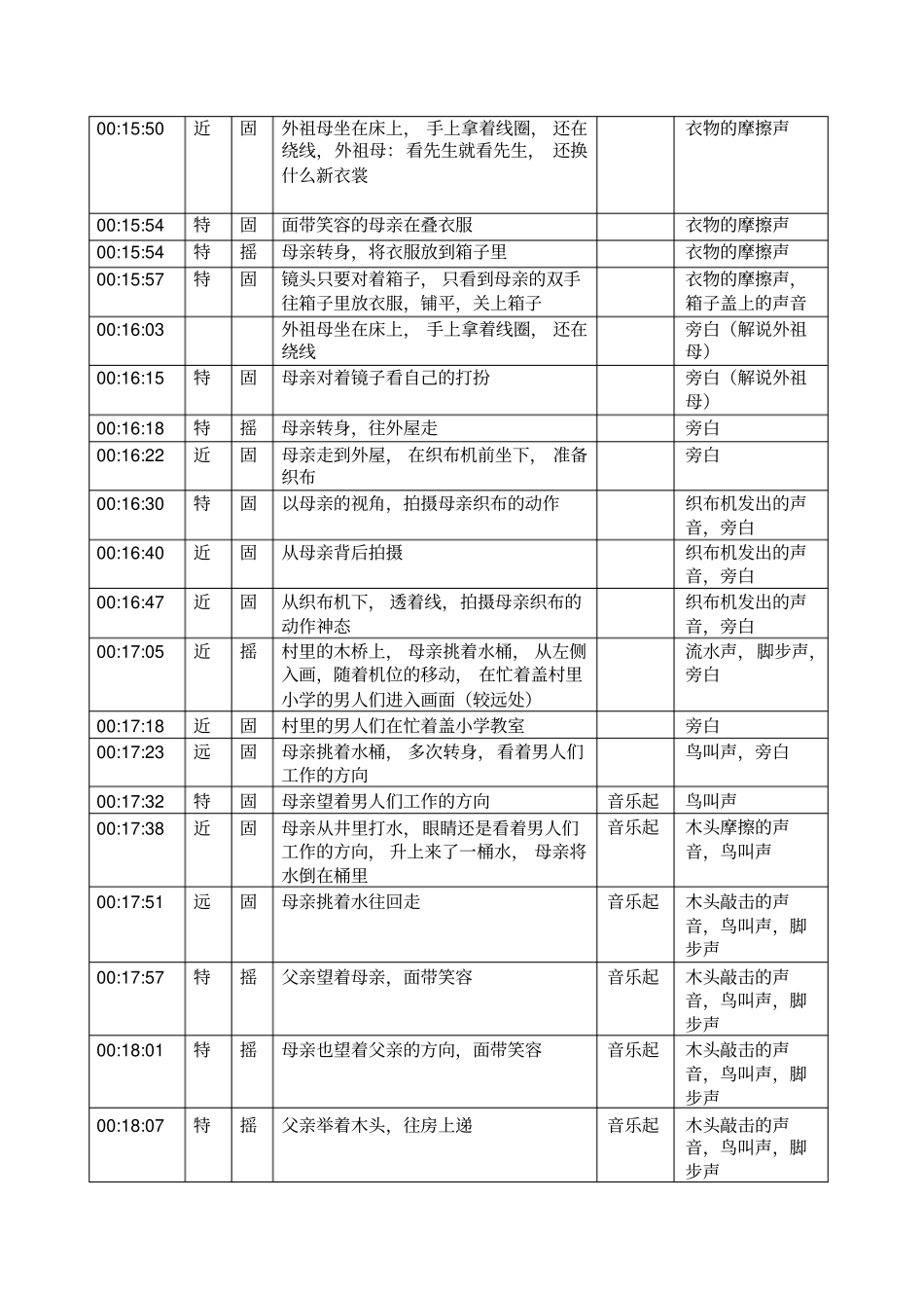 我的父亲母亲——拉片_第3页