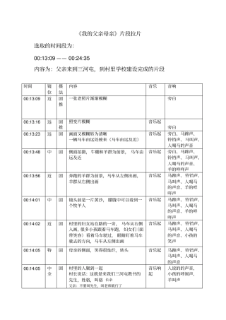 我的父亲母亲——拉片