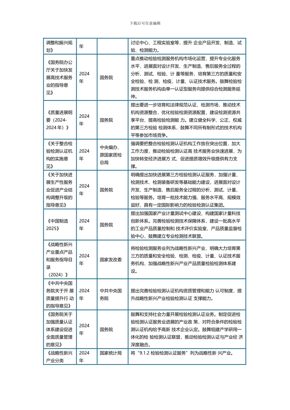 中国及部分省市光纤光缆行业相关政策汇总构建高速骨干光纤网络_第2页