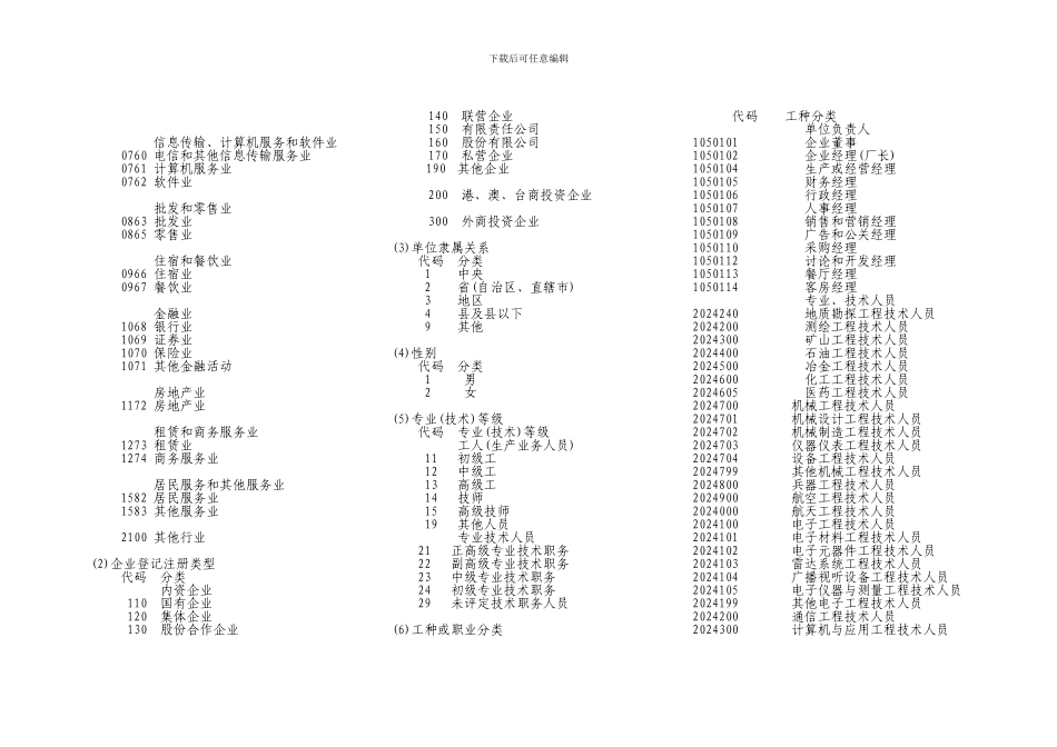 二、《企业在岗职工工资调查表》填表说明_第2页