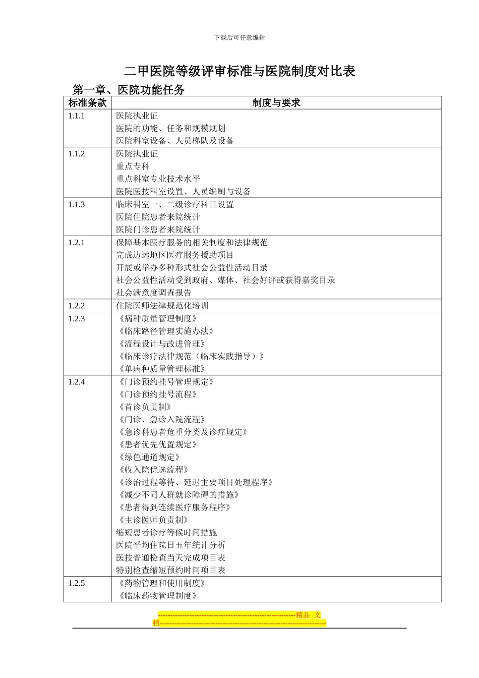 二甲医院等级评审标准与医院制度对照表_第1页
