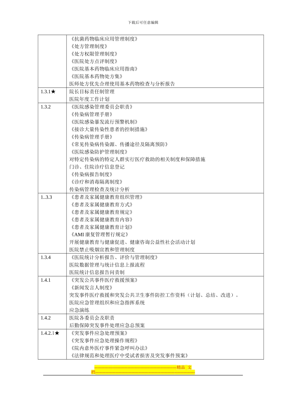 二甲医院等级评审标准与医院制度对照表_第2页