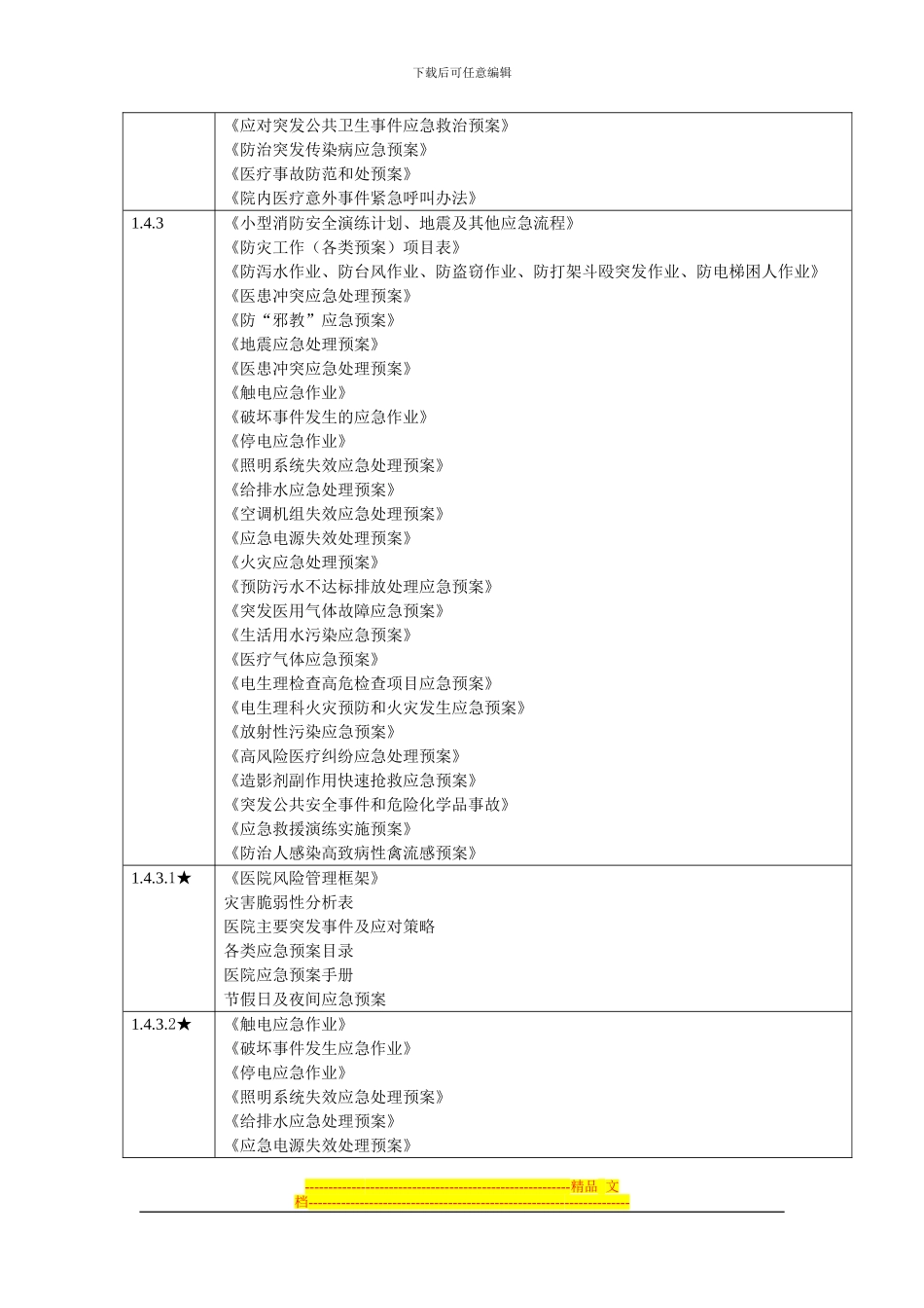 二甲医院等级评审标准与医院制度对照表_第3页