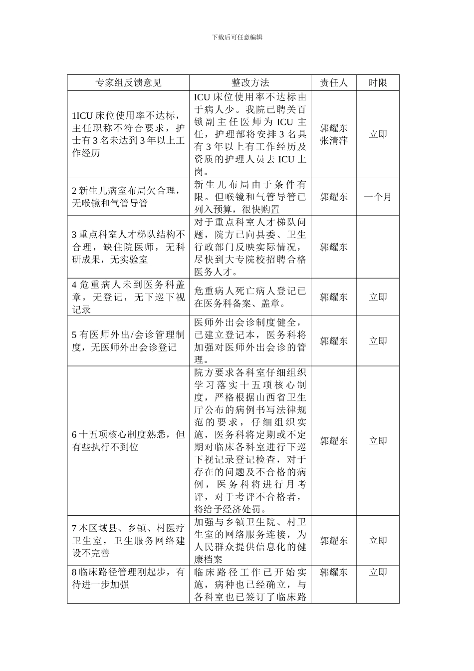 二级医院评审整改方案_第1页