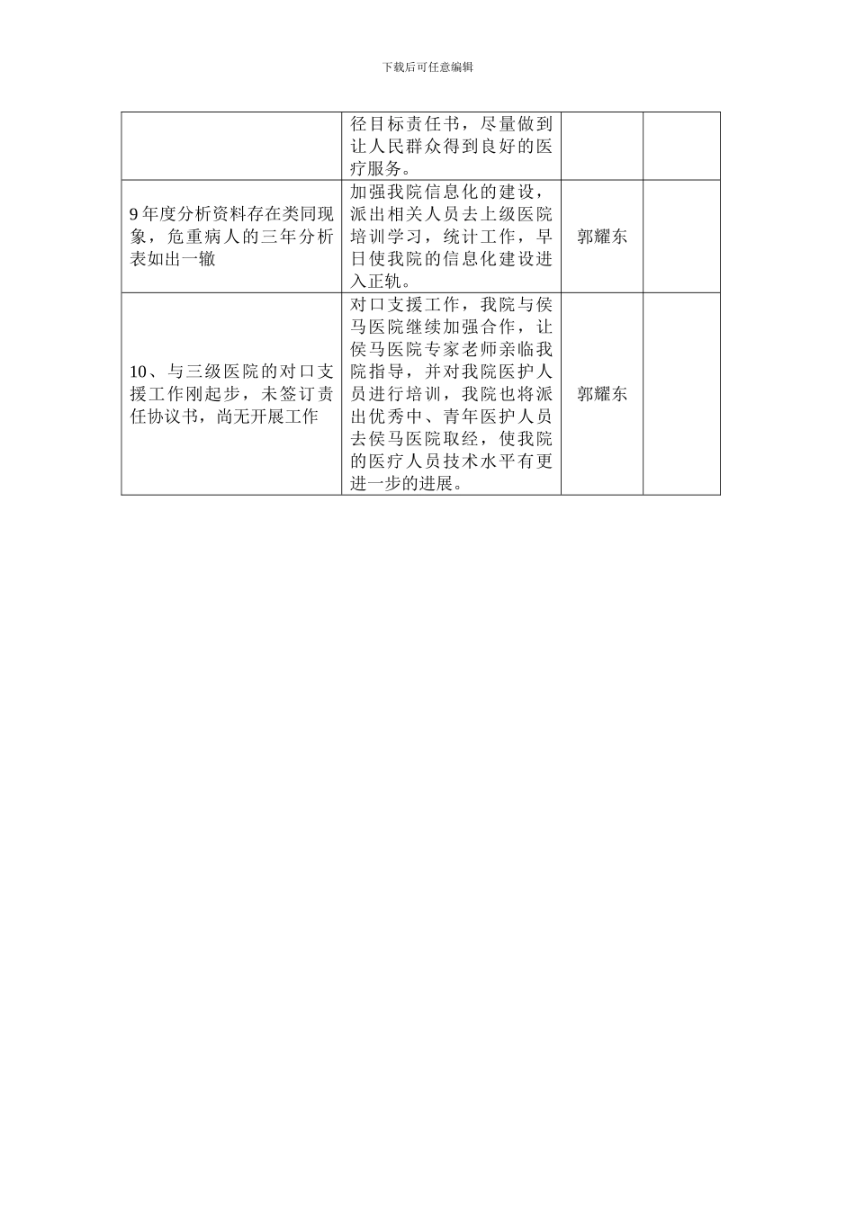 二级医院评审整改方案_第2页