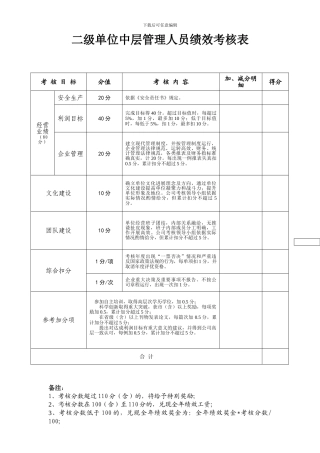 二级单位中层管理人员绩效考核表