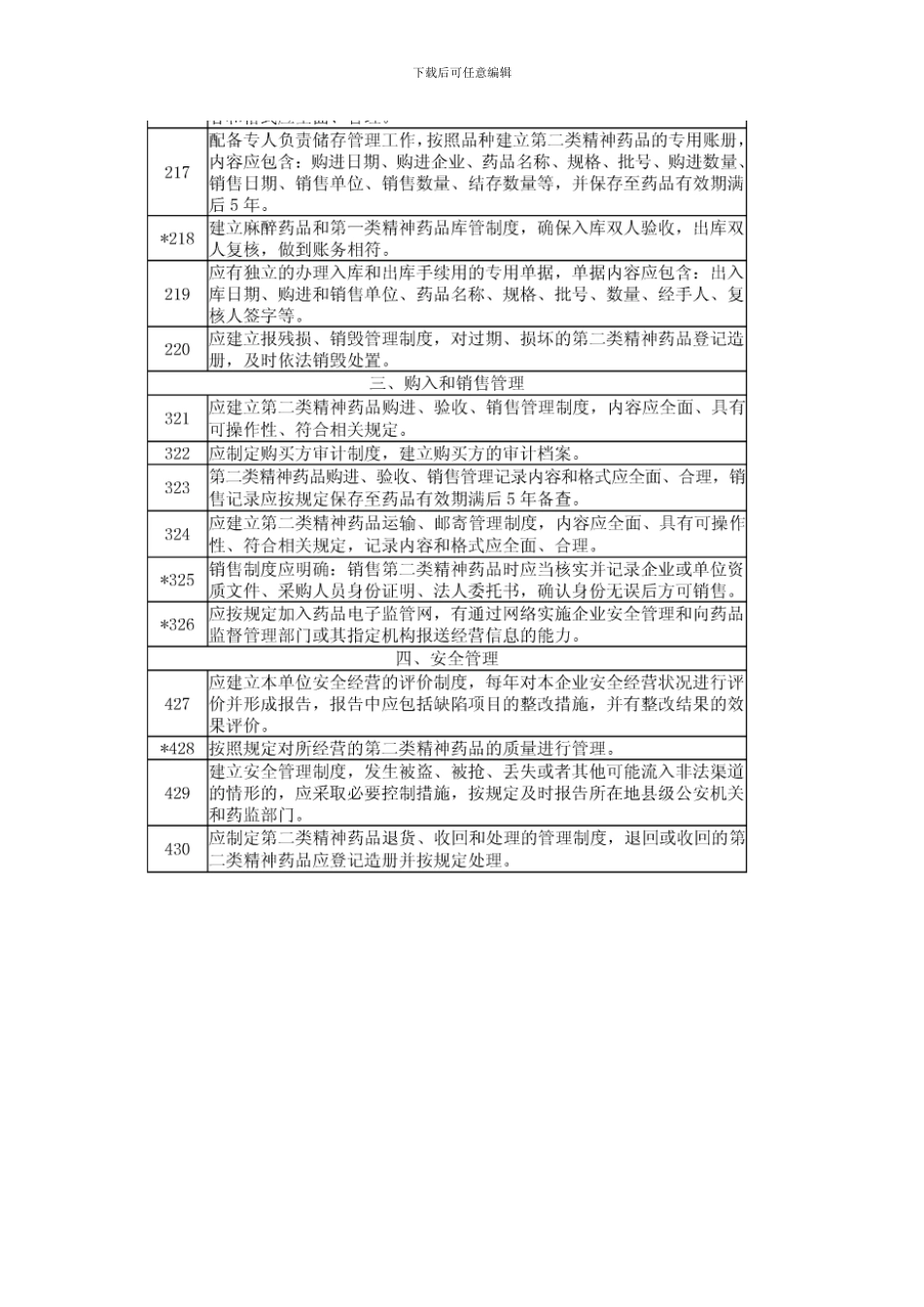 二类精神药品_第3页