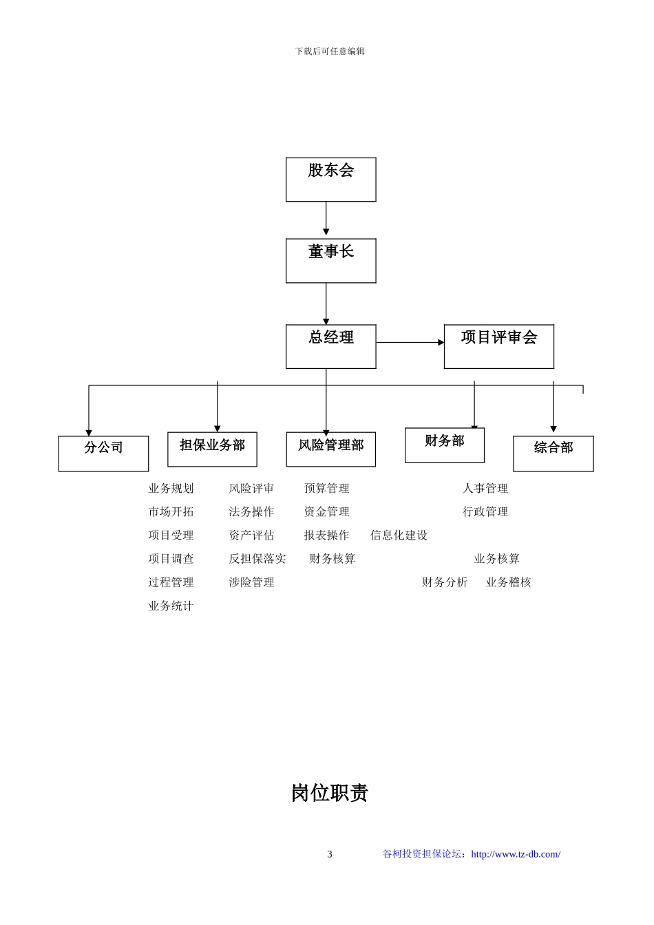云南浙温融资担保公司内部组织结构_第3页