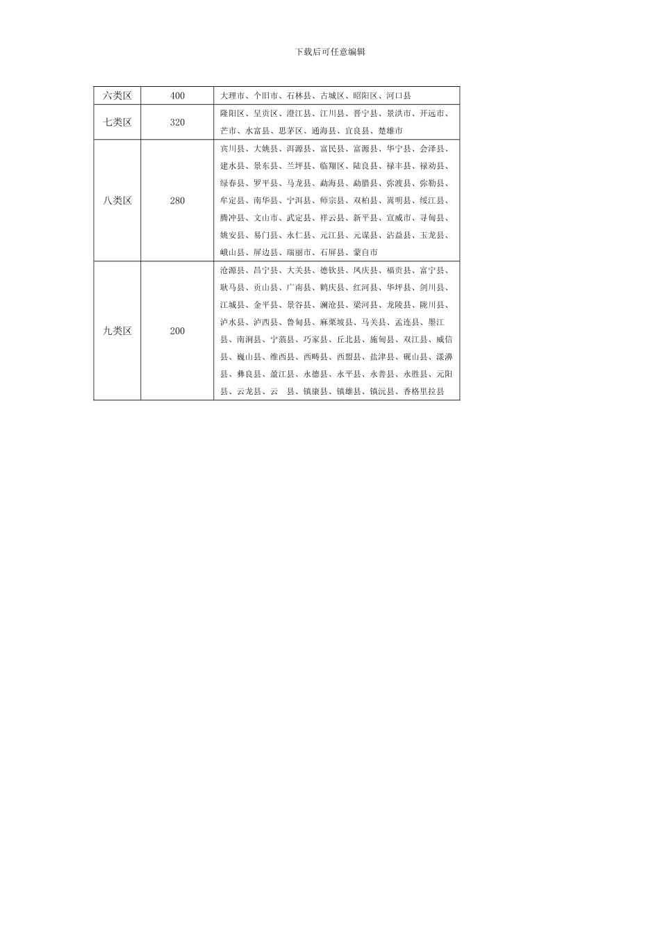 云南省坝区耕地质量补偿费征收使用管理办法_第3页