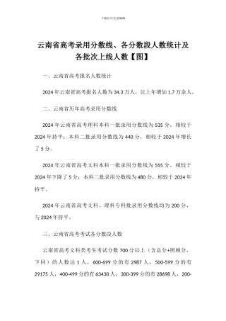 云南省高考录取分数线、各分数段人数统计及各批次上线人数