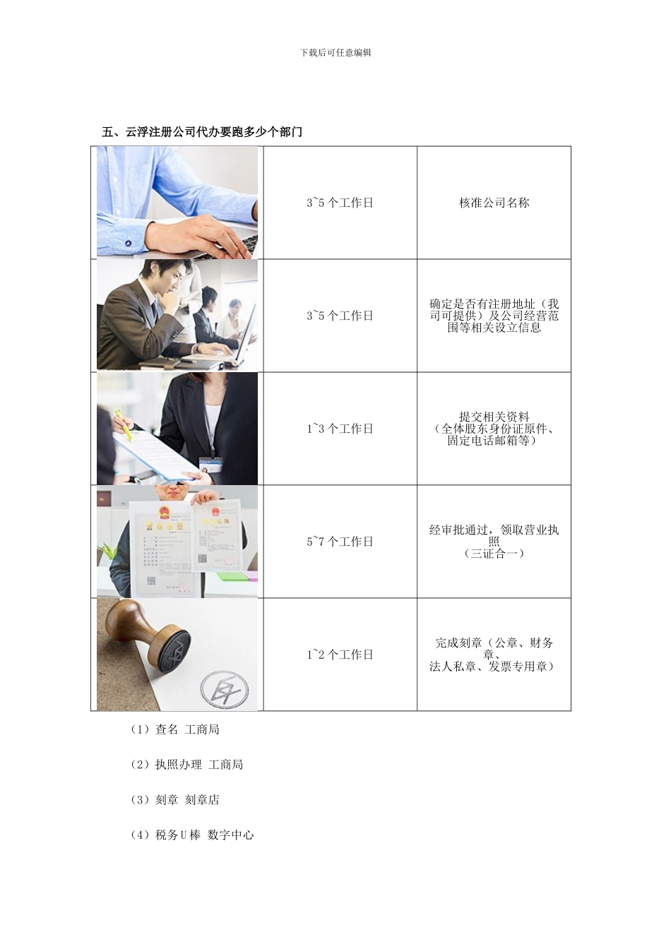 云浮注册公司代办流程及费用_第3页