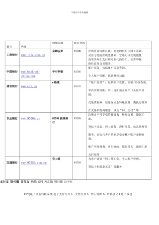五大银行的网址、电话