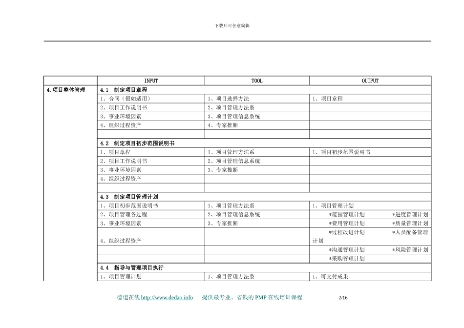 五大过程组九大知识领域的输入输出工具总汇_第2页