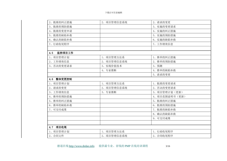五大过程组九大知识领域的输入输出工具总汇_第3页