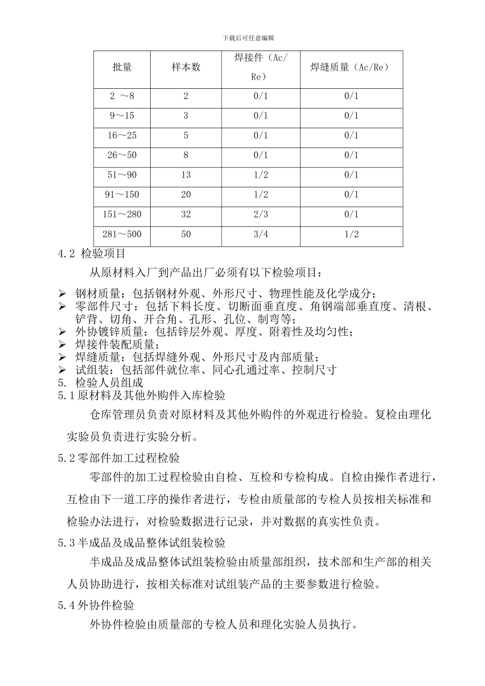 产品出厂检验制度_第2页