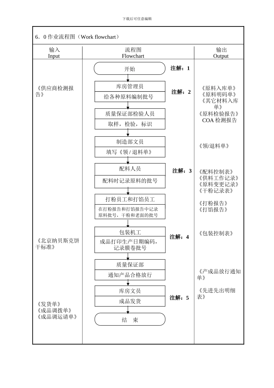 产品可追溯性控制程序工作流程_第2页