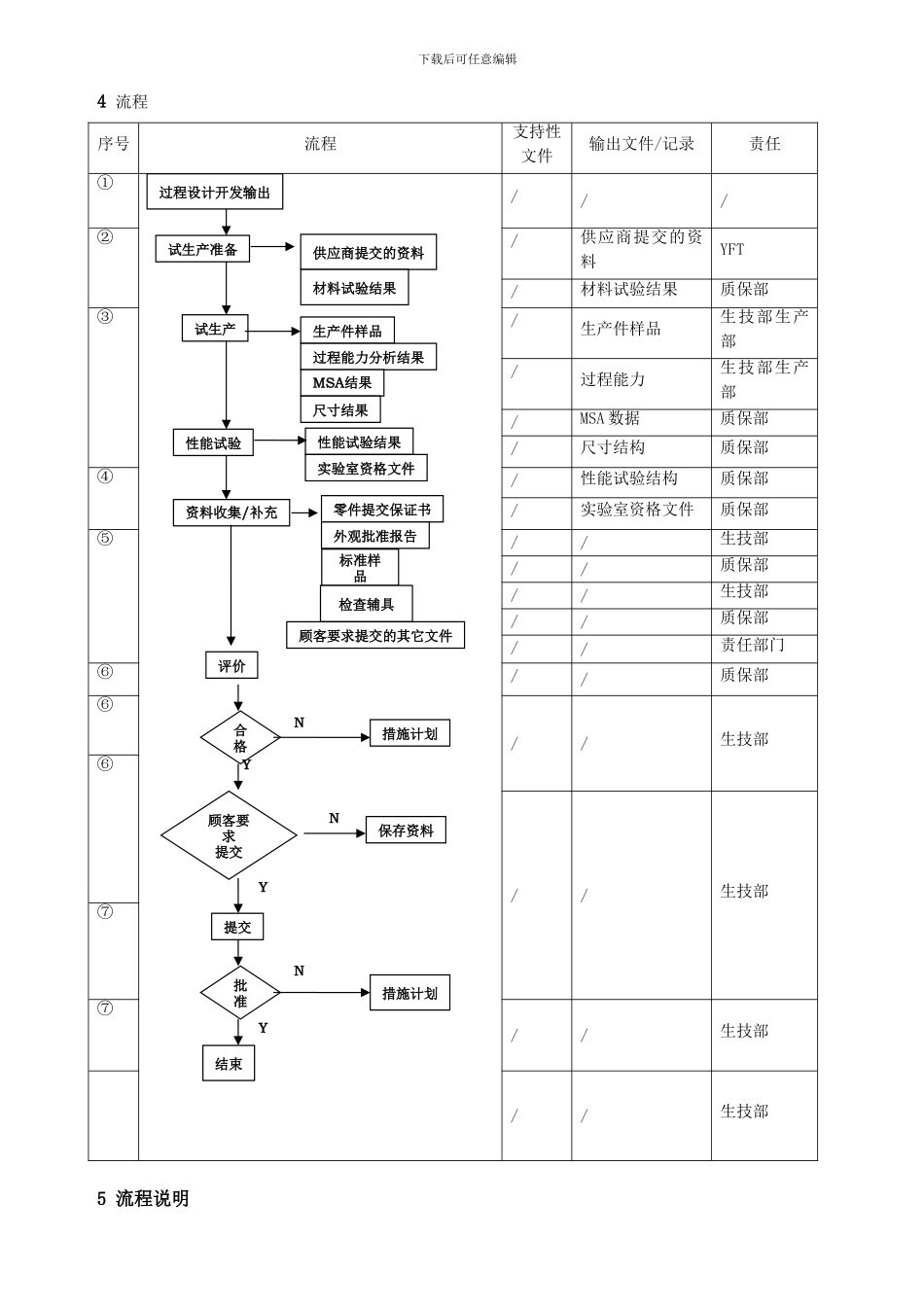 产品和过程批准控制程序_第3页