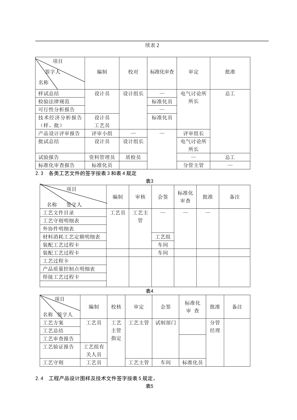 产品图样及技术文件签字制度_第3页