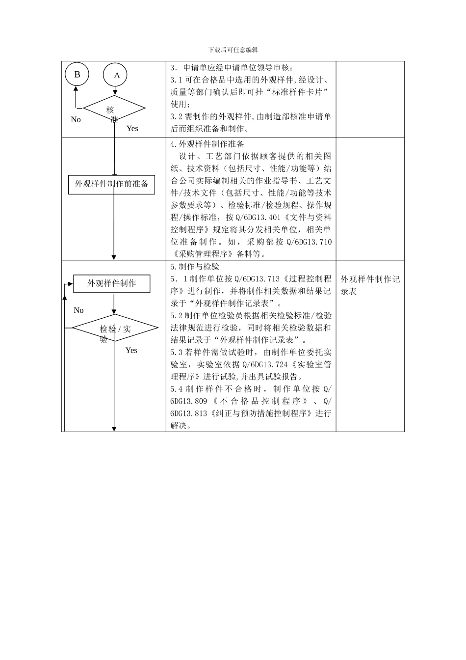 产品外观项目管理程序_第3页