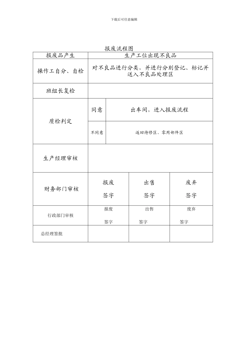 产品报废处理流程_第3页