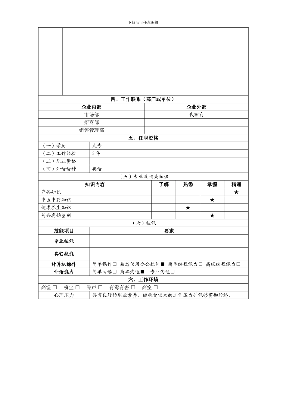 产品招商助理岗位职责_第2页