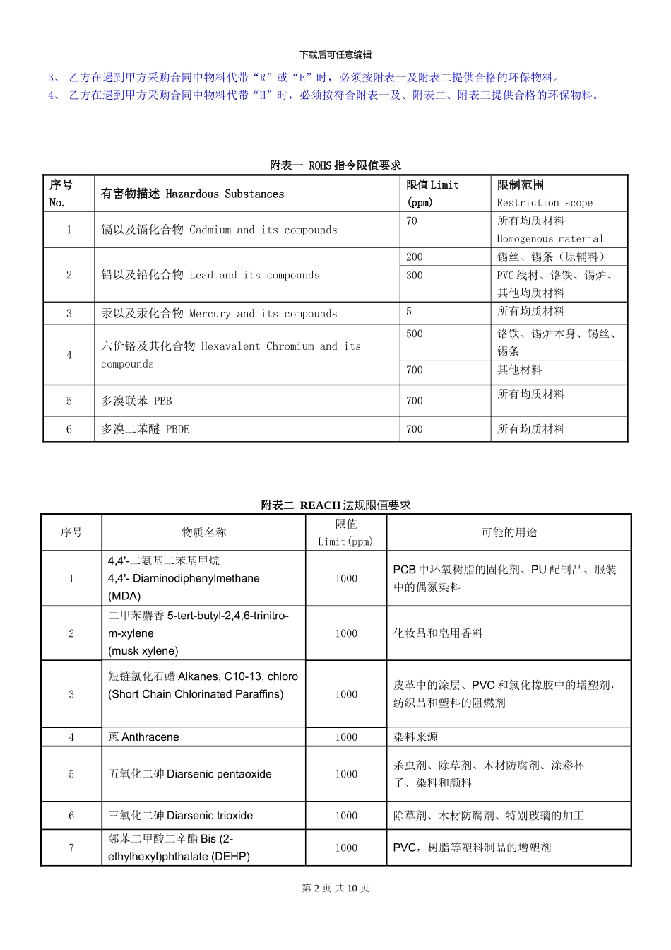产品环保协议书_第2页