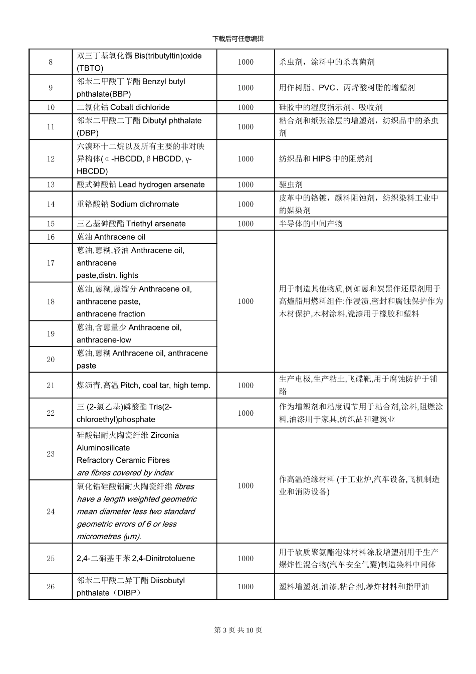 产品环保协议书_第3页