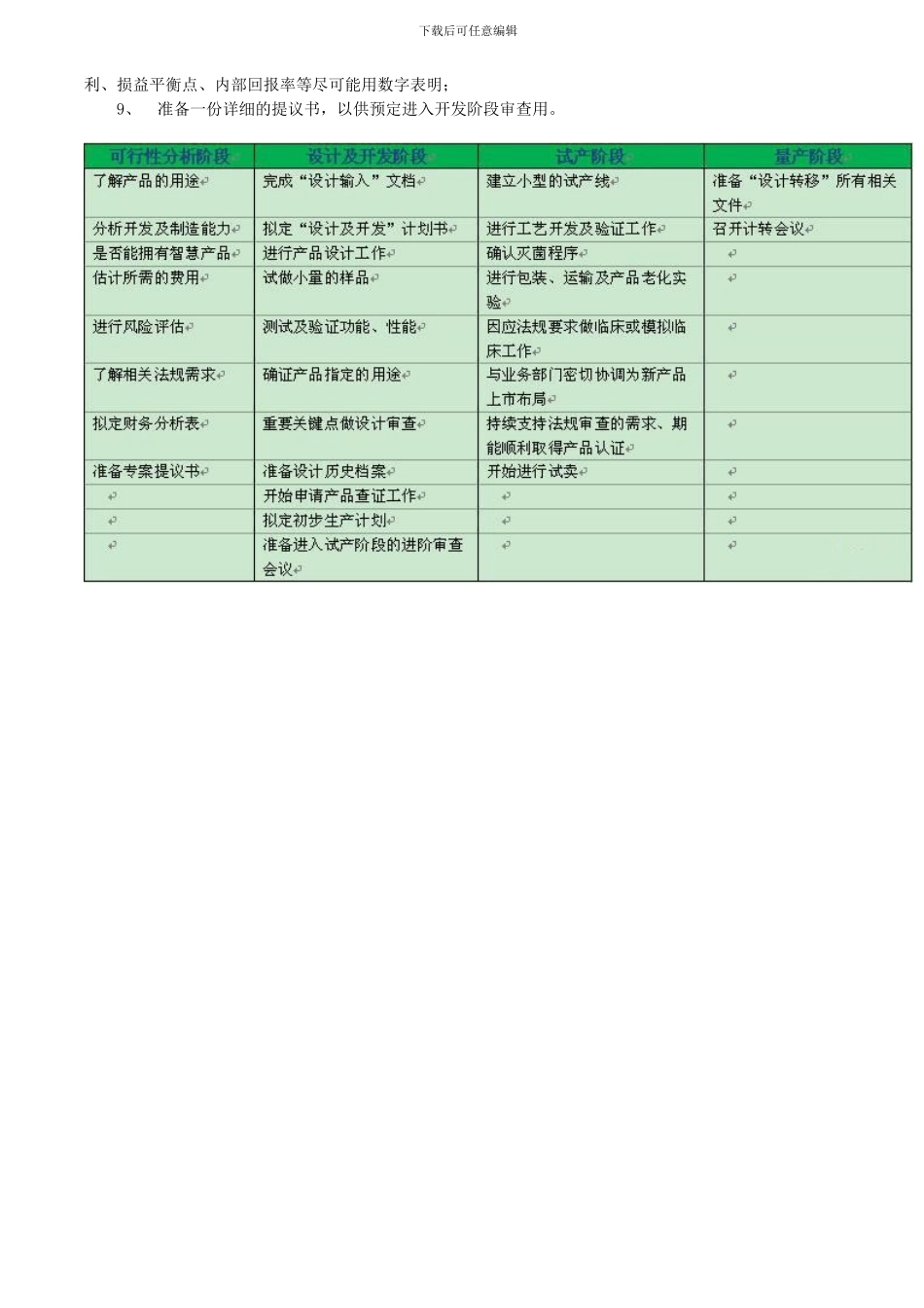 产品研发团队的职责浅析_第3页