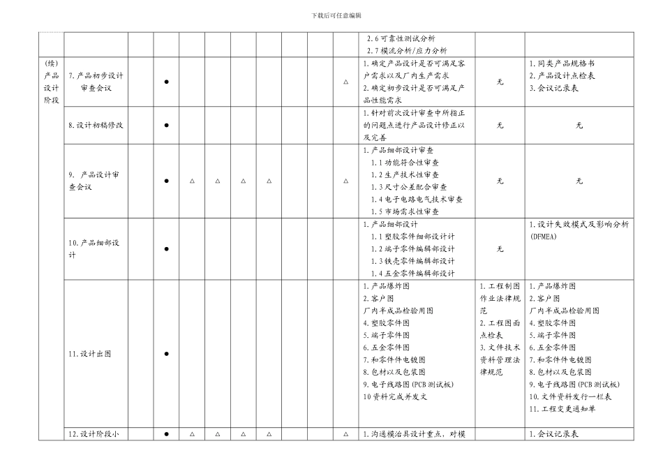 产品设计与管理程序文件规划_第2页