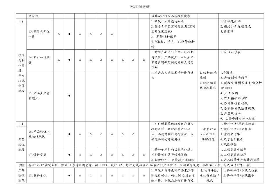 产品设计与管理程序文件规划_第3页