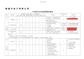 产品设计与管理程序文件规划